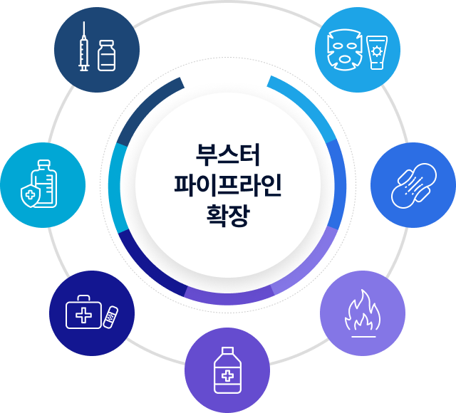 부스터 파이프라인 확장